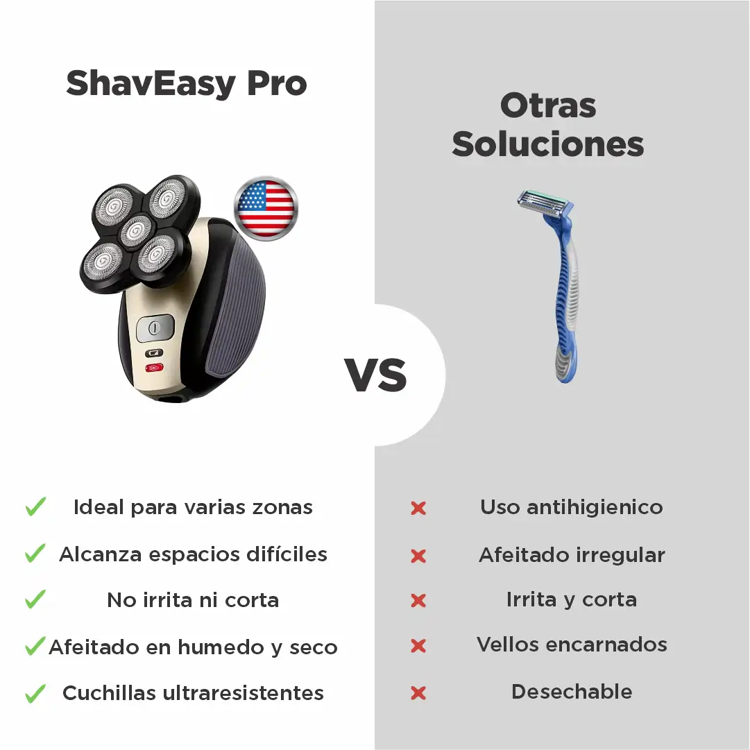 ShavEasy: Luce impecable todos los días en solo 90 segundos. Sin esfuerzo y sin irritación.