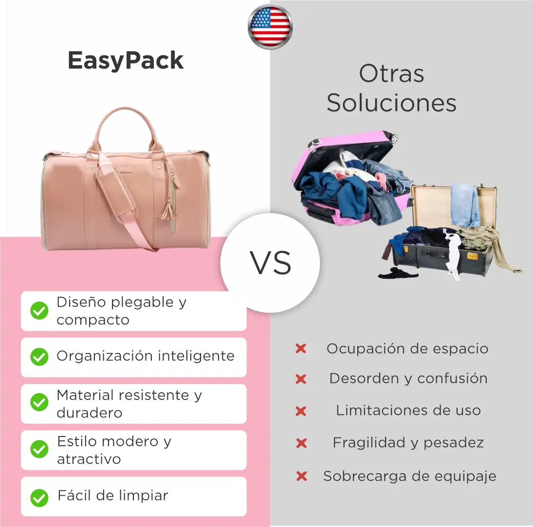 EasyPack: Tu viaje de semanas en una maleta de mano. Sin pagar de más, sin incomodidad