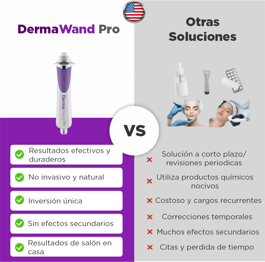 Dermawand Pro: Rejuvenece tu piel en 10 minutos, sin tratamientos invasivos y sin dolor + Retinol antienvejecimiento GRATIS