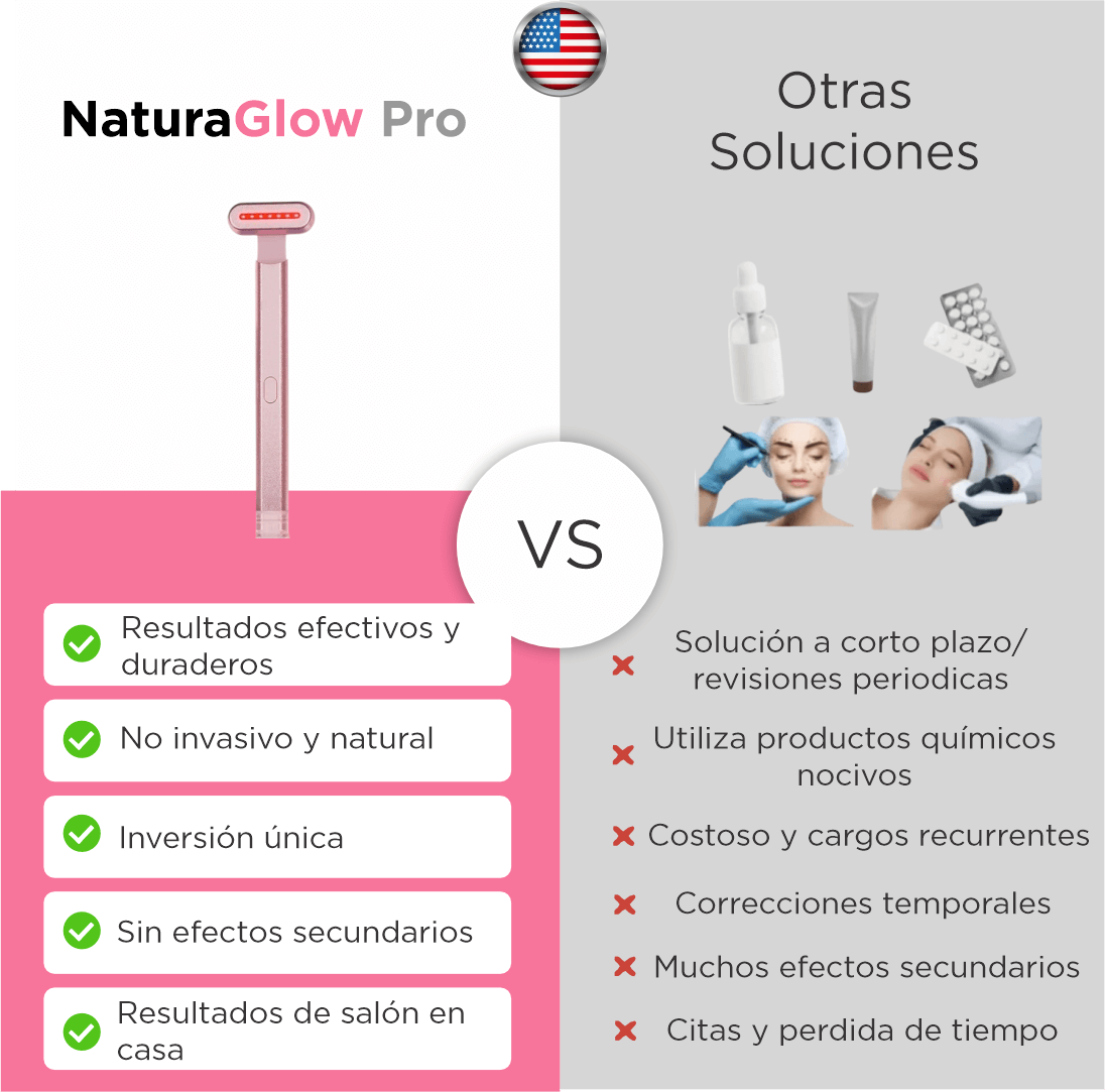SolaWave Pro: Tratamiento contra las ojeras y la hinchazón en 10 minutos. Con retinol antiojeras y antiedad.