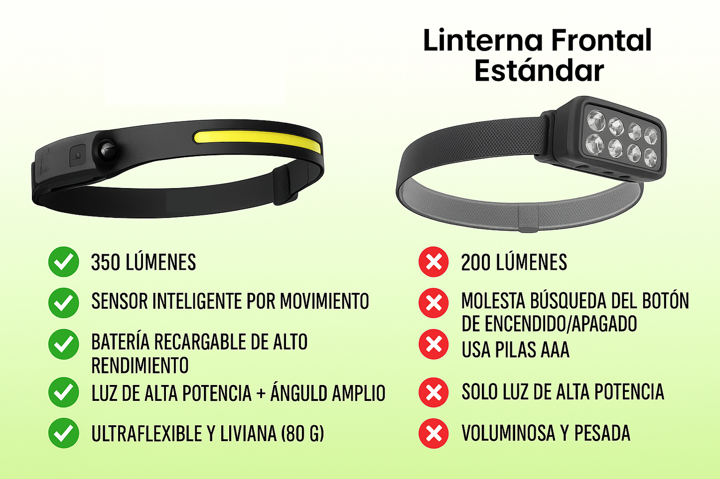 💡 LumiWave 230™ – Ilumina tu camino con visión panorámica total